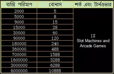 দৈনিক বেটিং বোনাস 10888